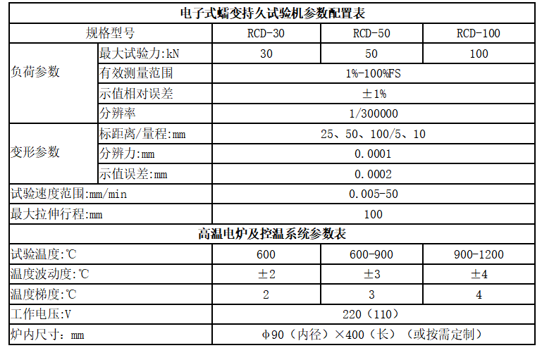 RCD series microcomputer controlled electronic creep endurance testing machine.png