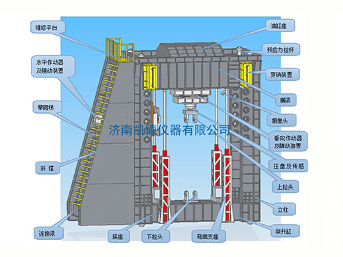 DKEMT-20000 type electro hydraulic servo multifunctional structure test system